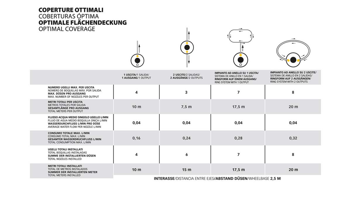 Geyser Nebulisator Mini 2 L Li-Ion