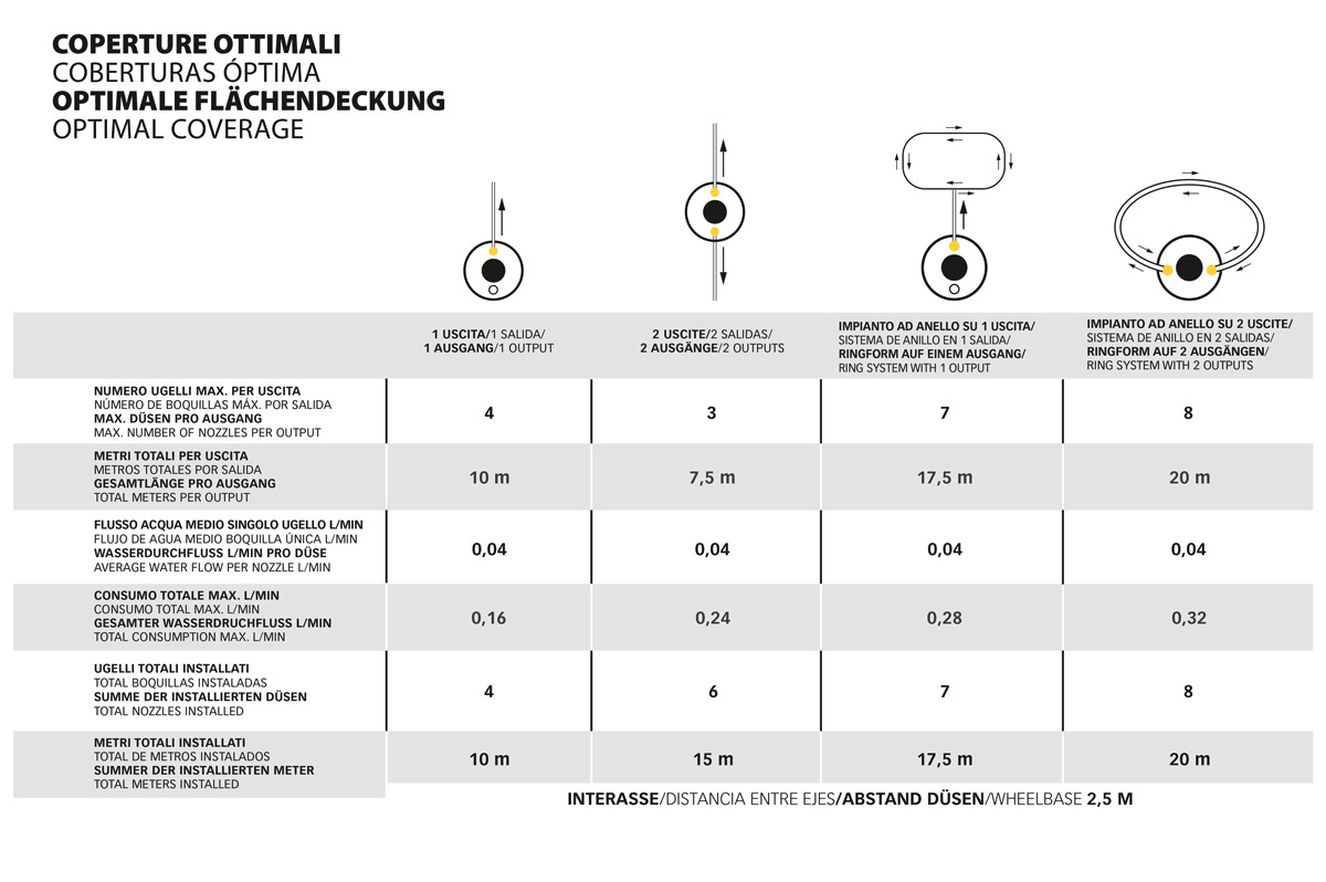 Geyser Nebulisator Mini 2 L für tauben